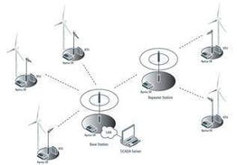 基于NI軟件與PXI硬件的高性能點(diǎn)對(duì)多點(diǎn)高級(jí)無(wú)線電系統(tǒng)自動(dòng)化測(cè)試軟件設(shè)計(jì)與開(kāi)發(fā)