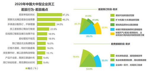 全國11.7%中大型企業驗證差旅管理價值，九成企業仍面臨成本浪費與酒店管理挑戰