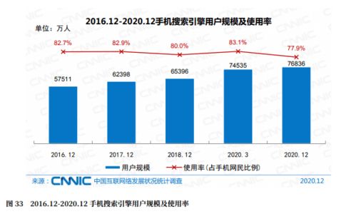 企業為什么還要建網站？守護袁昆用數據來說話
